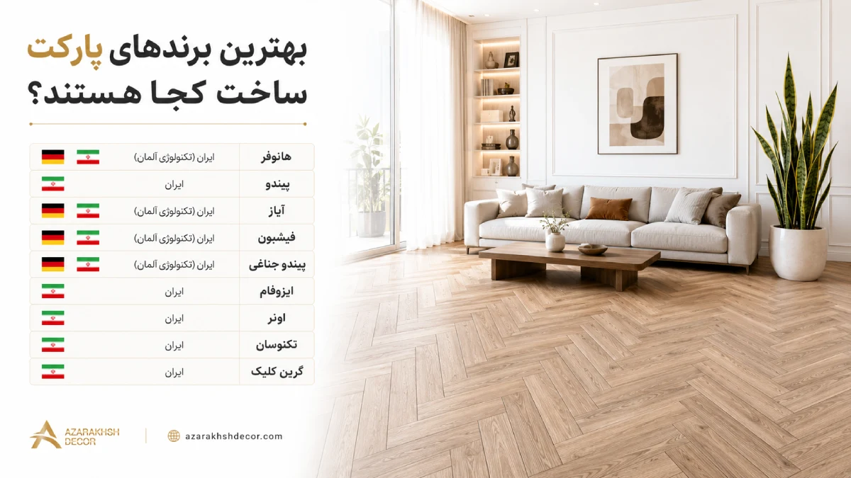 کشور سازنده پارکت لمینیت ها